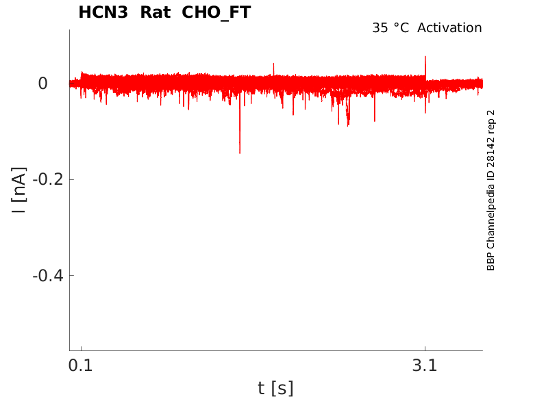 Hcn3 Channelpedia - HCN3