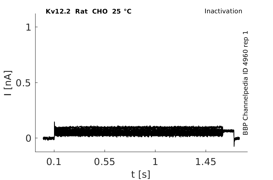 C4960 inactivation rep1