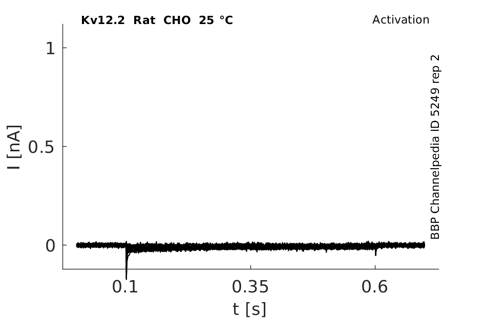 C5249 activation rep2