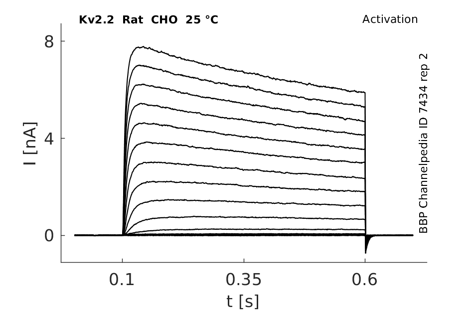 C7434 activation rep2