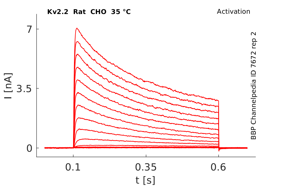 C7672 activation rep2