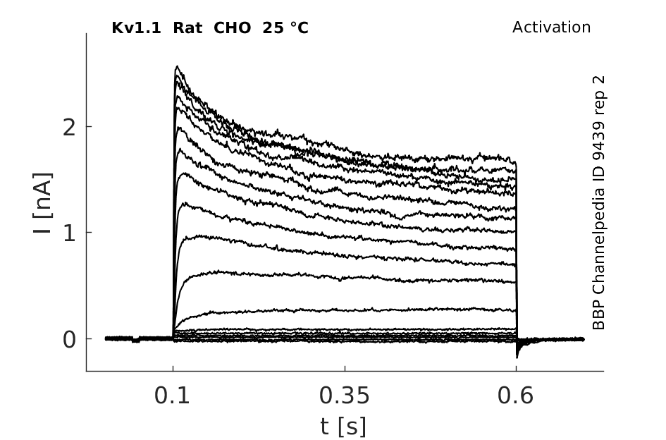 C9439 activation rep2